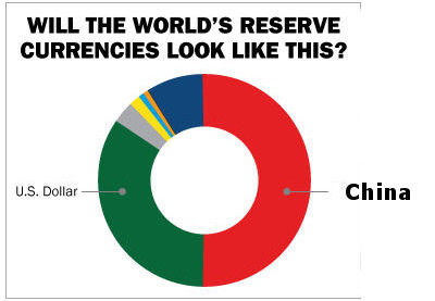 IMF china